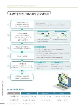 매니지온 표지
