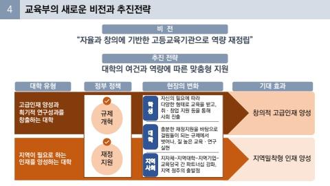ESG대학 클러스터 협약식과 포럼 표지