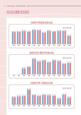 의왕시건강가정 다문화가족지원센터 희망사다리 Vol. 13 소식지 표지