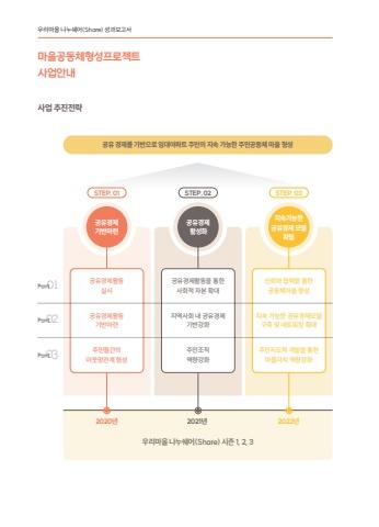 우리마을 나누쉐어 성과보고서 표지