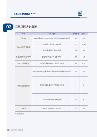 전공기반 비교과 프로그램 성과집 표지
