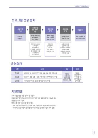 진로트랙 성과집 표지