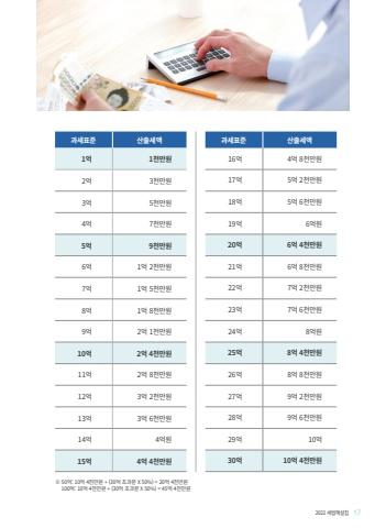 세법해설집 표지