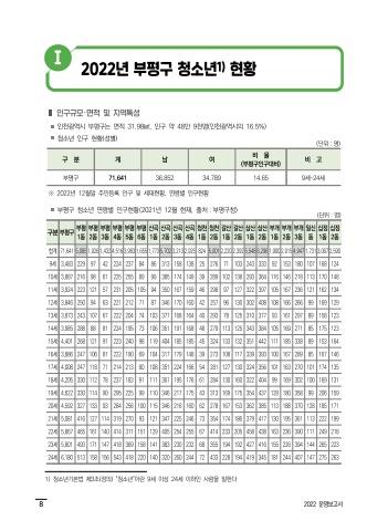 2022년 운영보고서 표지