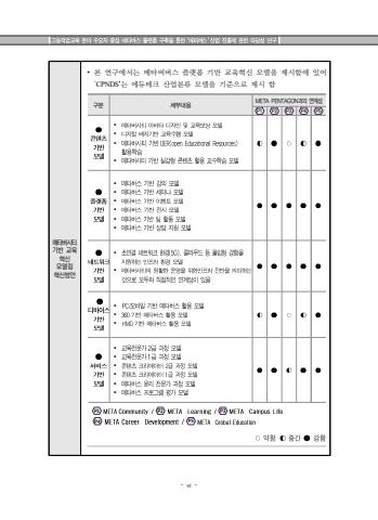 전문대학 메타버스 콘소시엄 구축과 K_edu 진출타당성 연구 결과보고서 표지