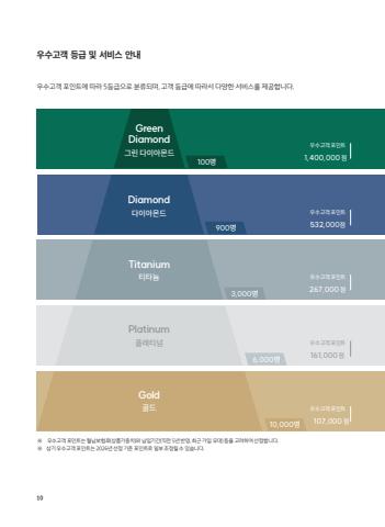 2025 노블리에 브로셔 표지