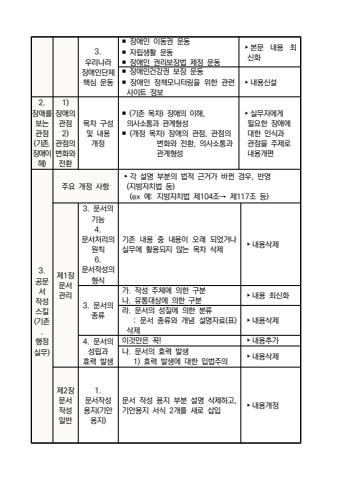 한국장애인단체총연맹 실무자메뉴얼 1권 표지