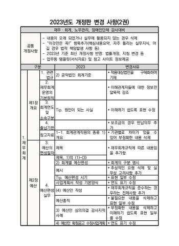 한국장애인단체총연맹 실무자메뉴얼 2권 표지