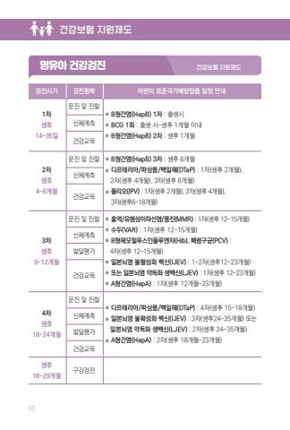국민건강보험공단 임신출산 지원제도 가이드북 표지