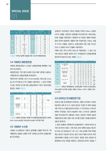 해안과 해양 표지