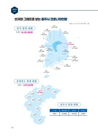 코로나 대응백서 표지