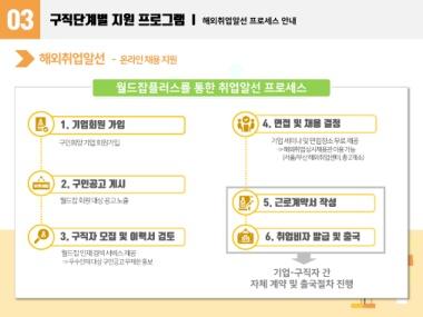 기업용_월드잡플러스_안내 표지