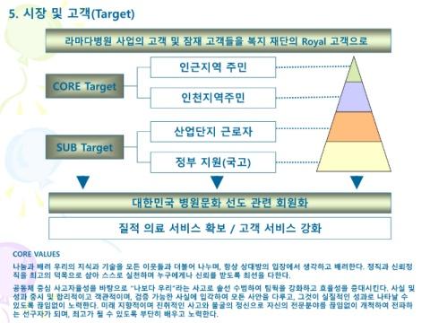 '가칭'의료법인 라마다의료재단 사업계획서 표지