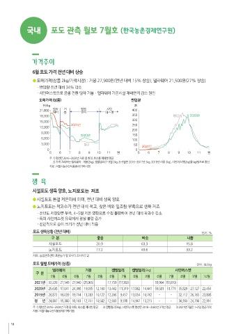 FTA 대응 국산 포도 경쟁력 향상 팜플렛 표지