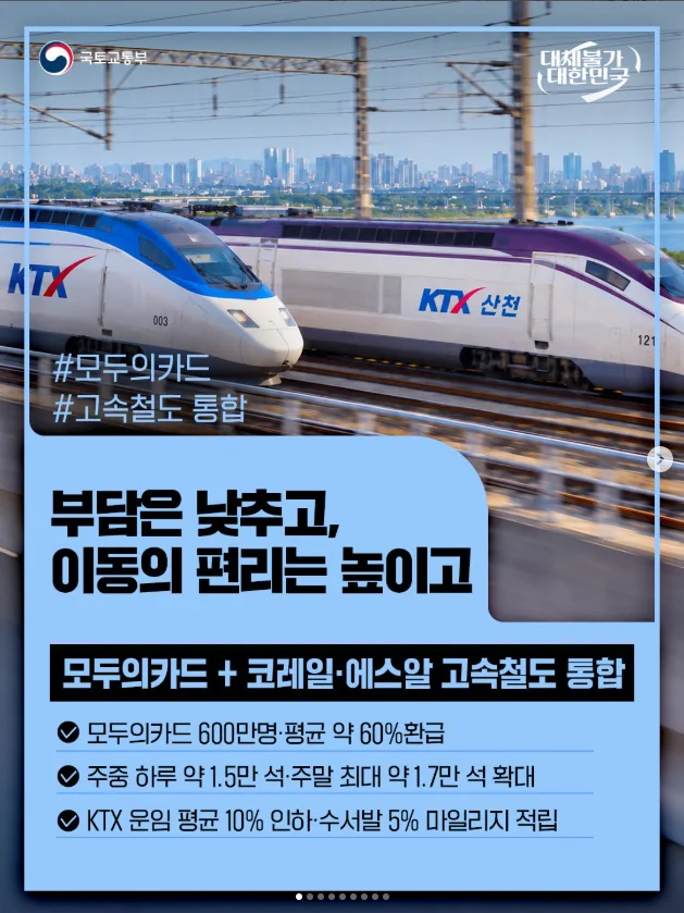부담은 낮추고, 이동의 편리는 높이고. 모두의카드 + 코레일·에스알 고속철도 통합. 국토교통부 제공 카드뉴스.