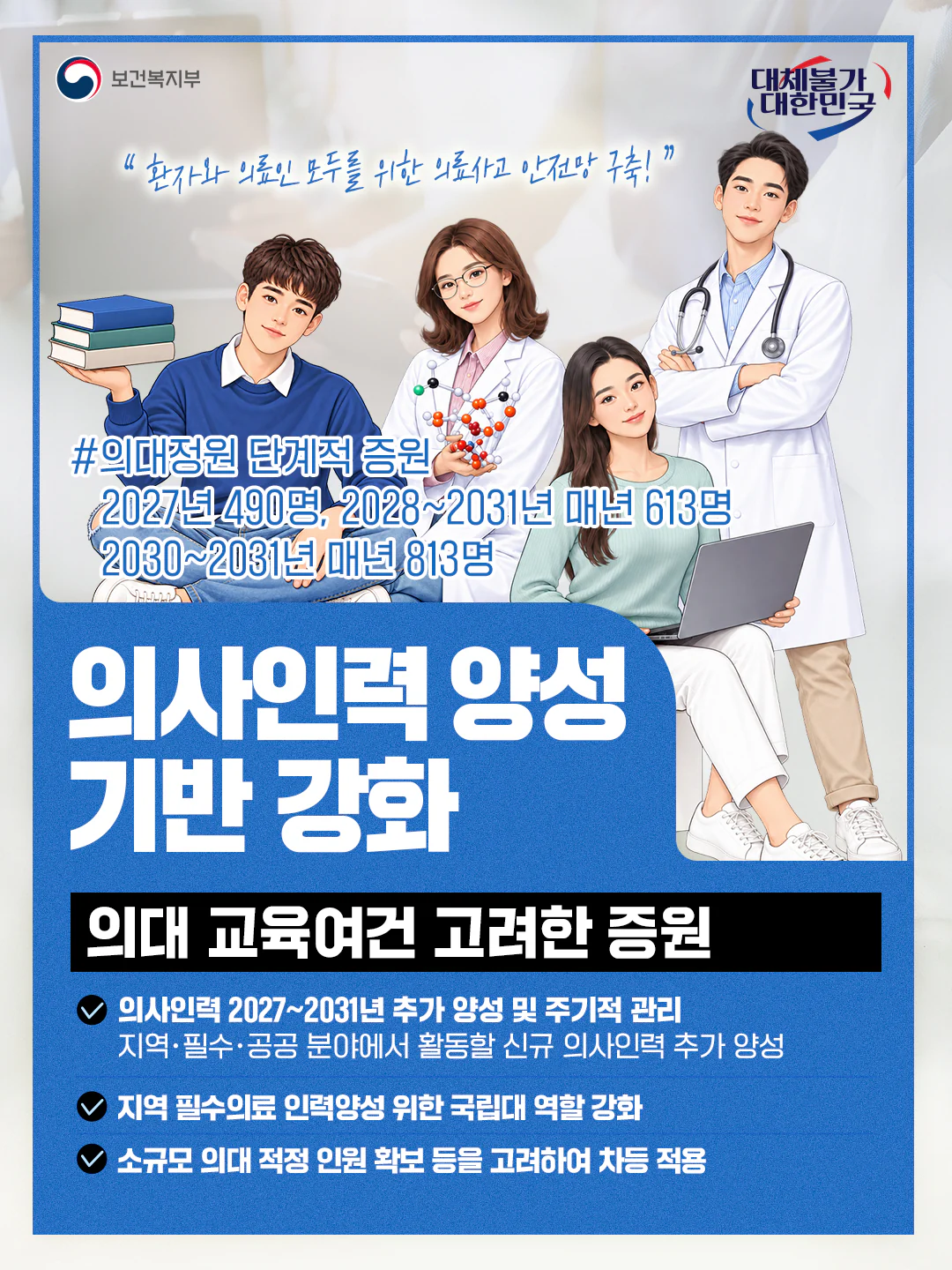 의사인력 양성 기반 강화. 의대 교육여건 고려한 증원. 보건복지부 제공 카드뉴스.