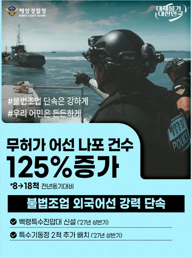 무허가 어선 나포 건수 125% 증가. 불법조업 외국어선 강력 단속. 해양경찰청 제공 카드뉴스.