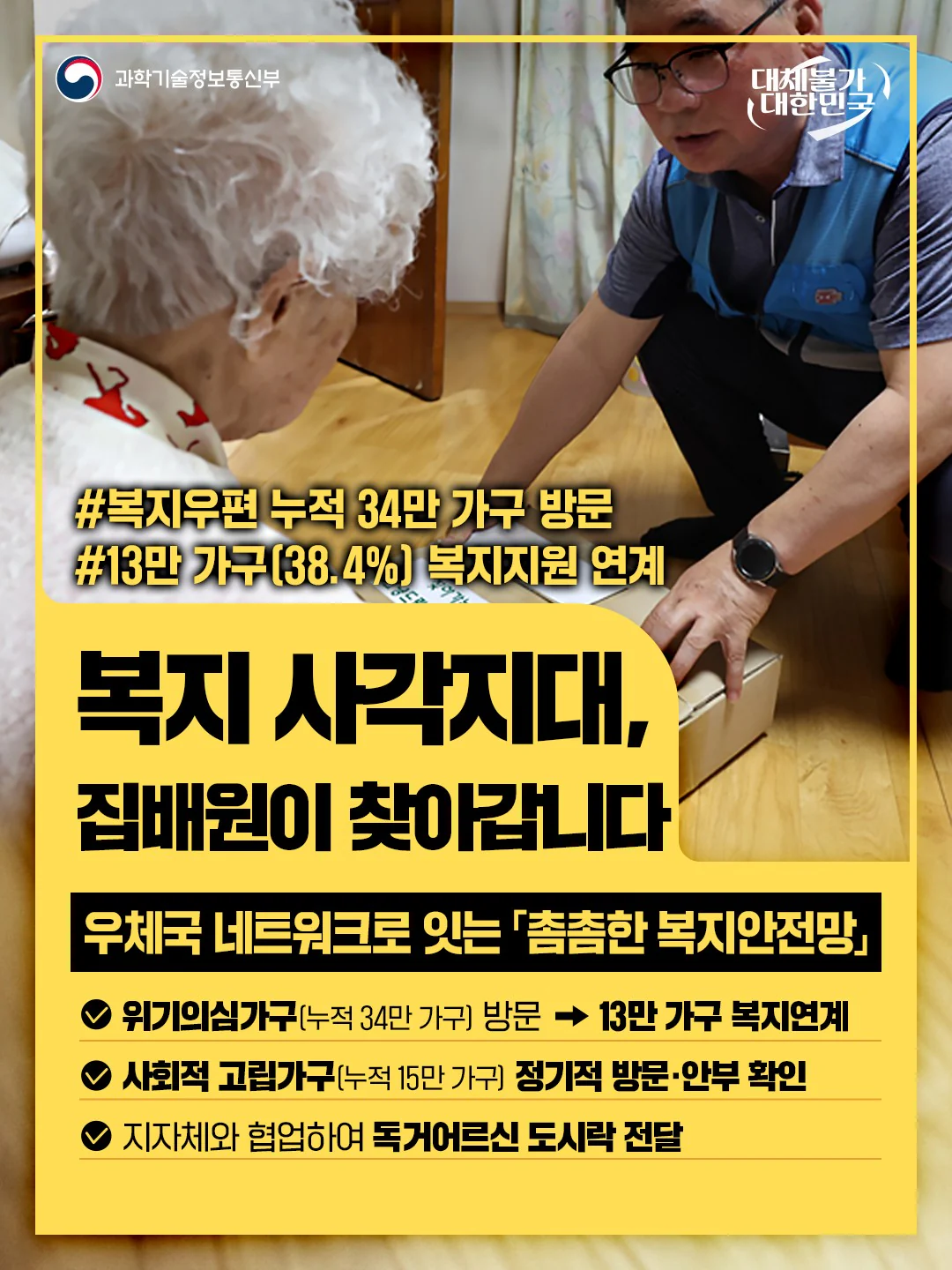 복지 사각지대, 집배원이 찾아갑니다. 우체국 네트워크로 잇는 촘촘한 복지안전망. 과학기술정보통신부 제공 카드뉴스.