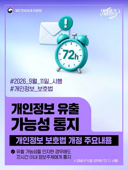 개인정보 유출 가능성 통지. 유출 가능성 인지 시 72시간 이내 정보주체에게 통지. 개인정보보호위원회 제공 카드뉴스.