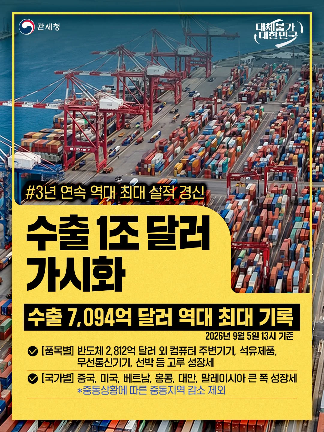 수출 1조 달러 가시화. 수출 7,094억 달러 역대 최대 기록. 관세청 제공 카드뉴스.
