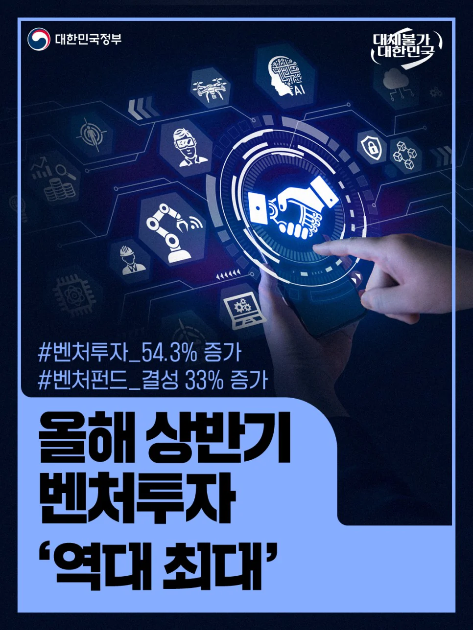 올해 상반기 벤처투자 역대 최대. 벤처투자 54.3% 증가 · 벤처펀드 결성 33% 증가. 대한민국정부 제공 카드뉴스.
