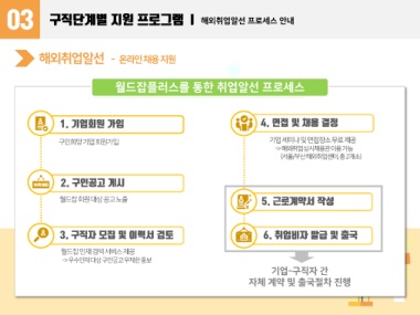 기업용_월드잡플러스_안내 표지