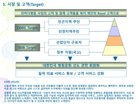 '가칭'의료법인 라마다의료재단 사업계획서 표지