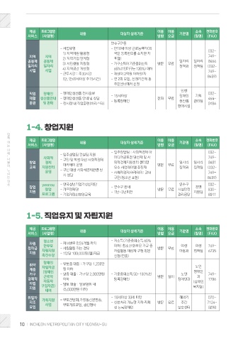 연수구청 복지정책과 2020지역복지자원안내 표지